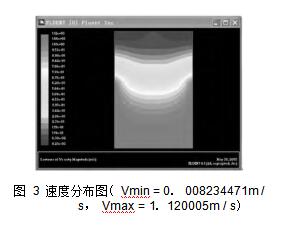 圖 3 速度分布圖（ Vmin = 0． 008234471m / s， Vmax = 1． 120005m / s）