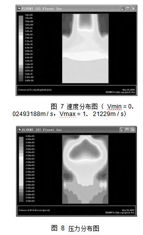 圖 7 速度分布圖 （ Vmin = 0． 02493188m / s，Vmax = 1． 21229m / s） 圖 8	壓力分布圖