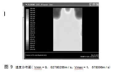 圖 9	速度分布圖（ Vmin = 0． 02780255m / s，Vmax = 1． 578396m / s）